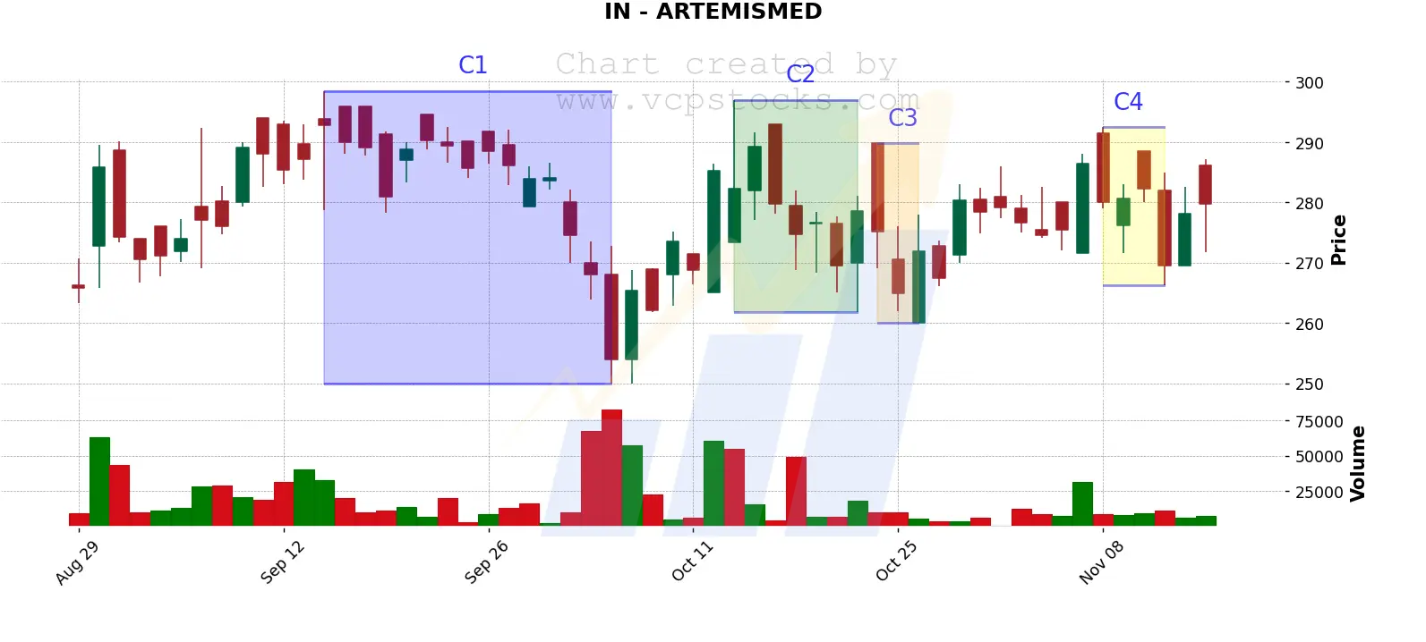 IN-ARTEMISMED-before-vcp-breakout