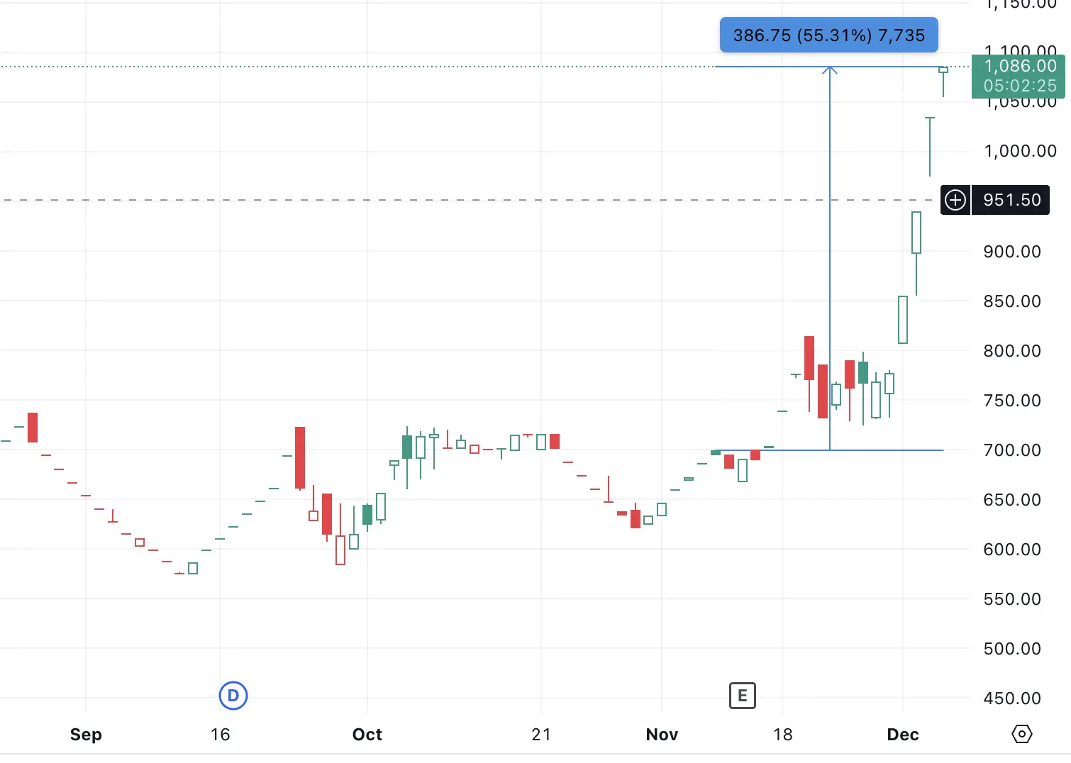 IN-DLTNCBL-after-vcp-breakout