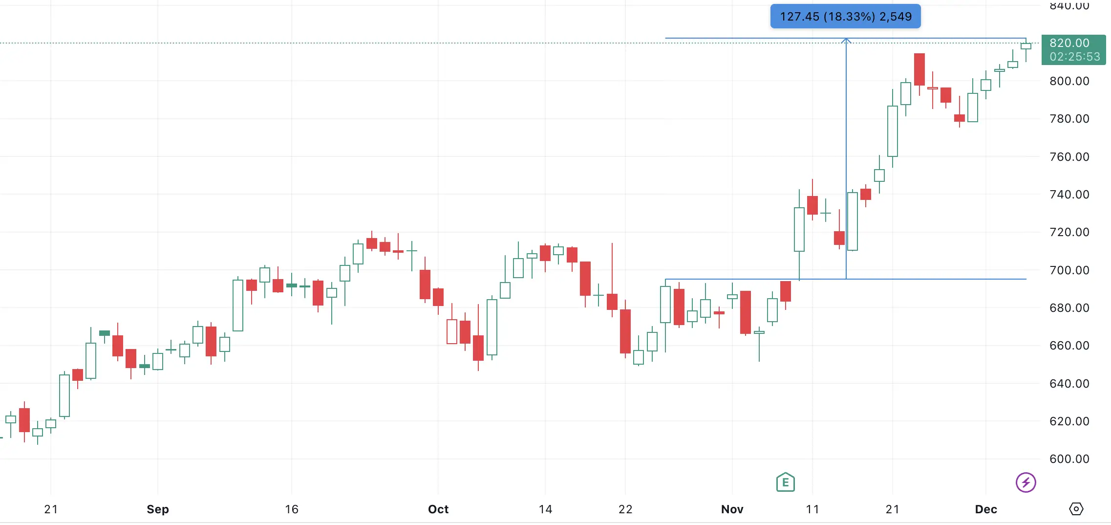 IN-INDHOTEL-after-vcp-breakout