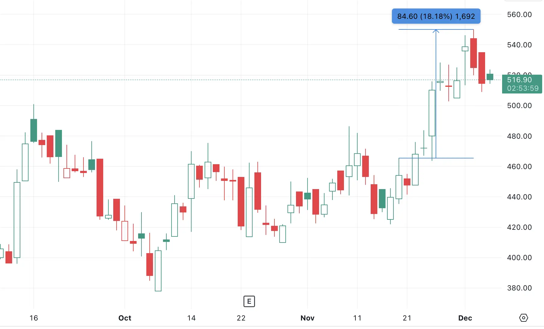 IN-KABRAEXTRU-after-vcp-breakout