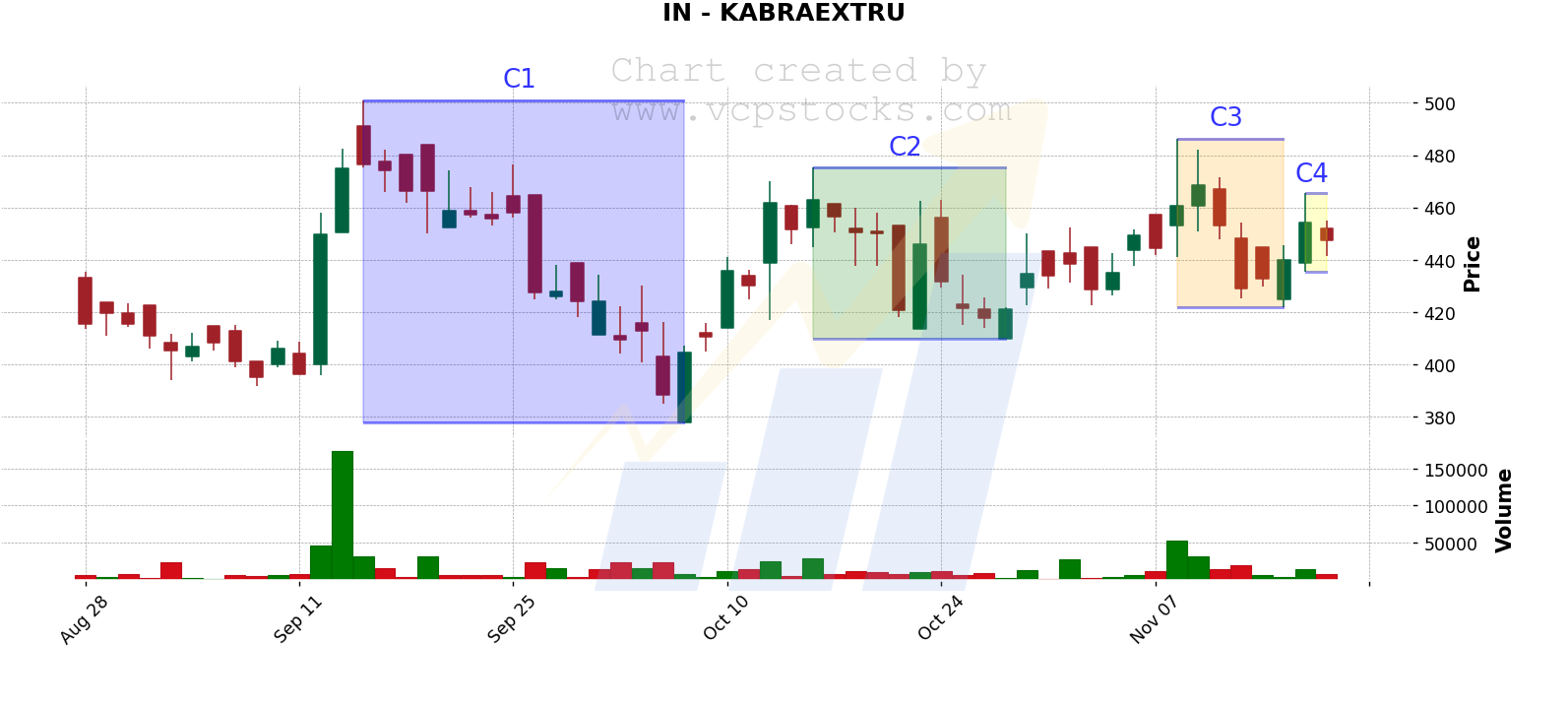 IN-KABRAEXTRU-before-vcp-breakout